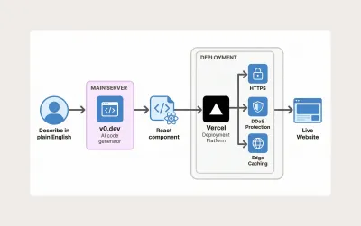 Build a Landing Page with v0 and Vercel