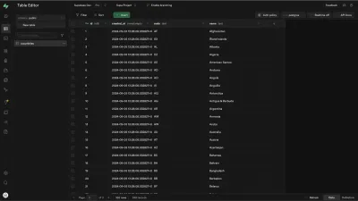 Build a Database With Cursor and Supabase MCP