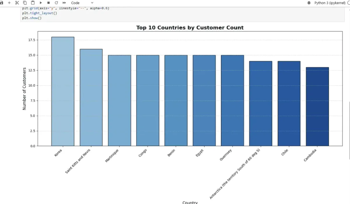 Data Engineering with Jupyter MCP project preview